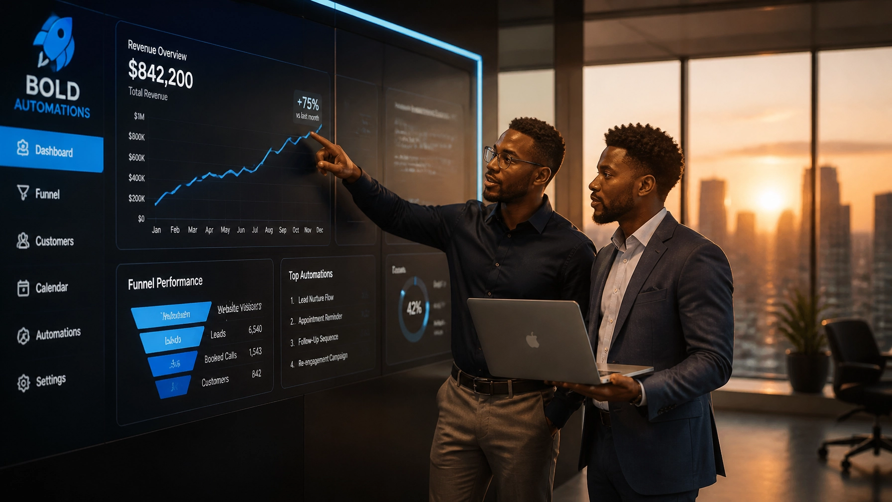 Why Business Workflow Automation Will Change the Way You Scale Revenue